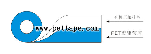 PET蓝色胶带结构